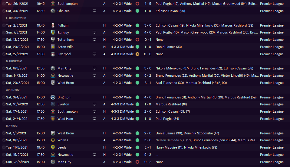 4231 Goals Galore - Results - EPL