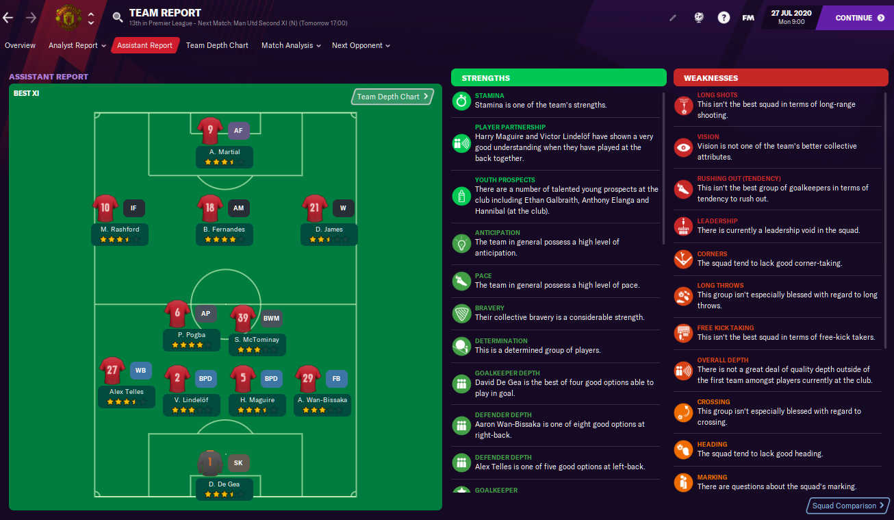 Team Report - Strengths & Weaknesses - FM21