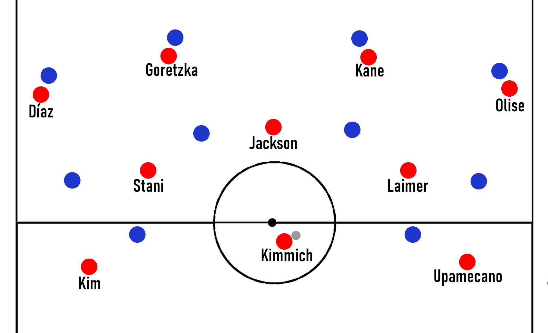 Chiến thuật Kompanyball